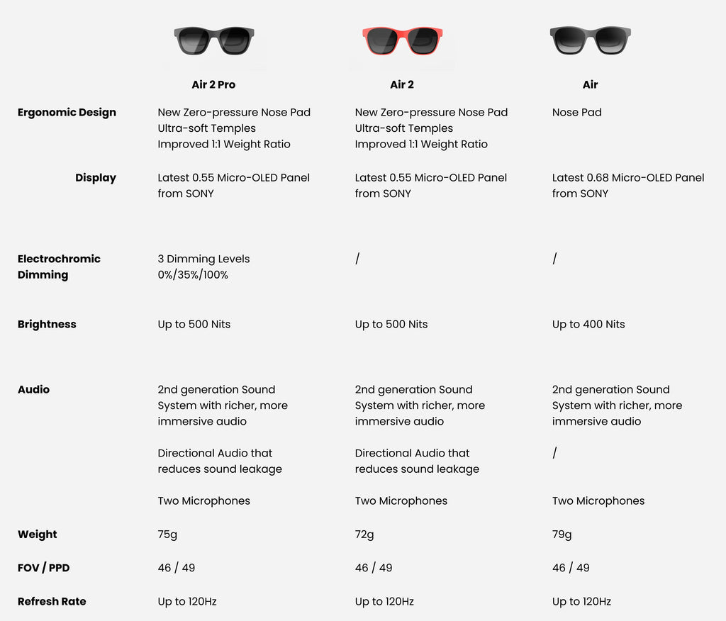Air 2 Pro - New-generation AR glasses