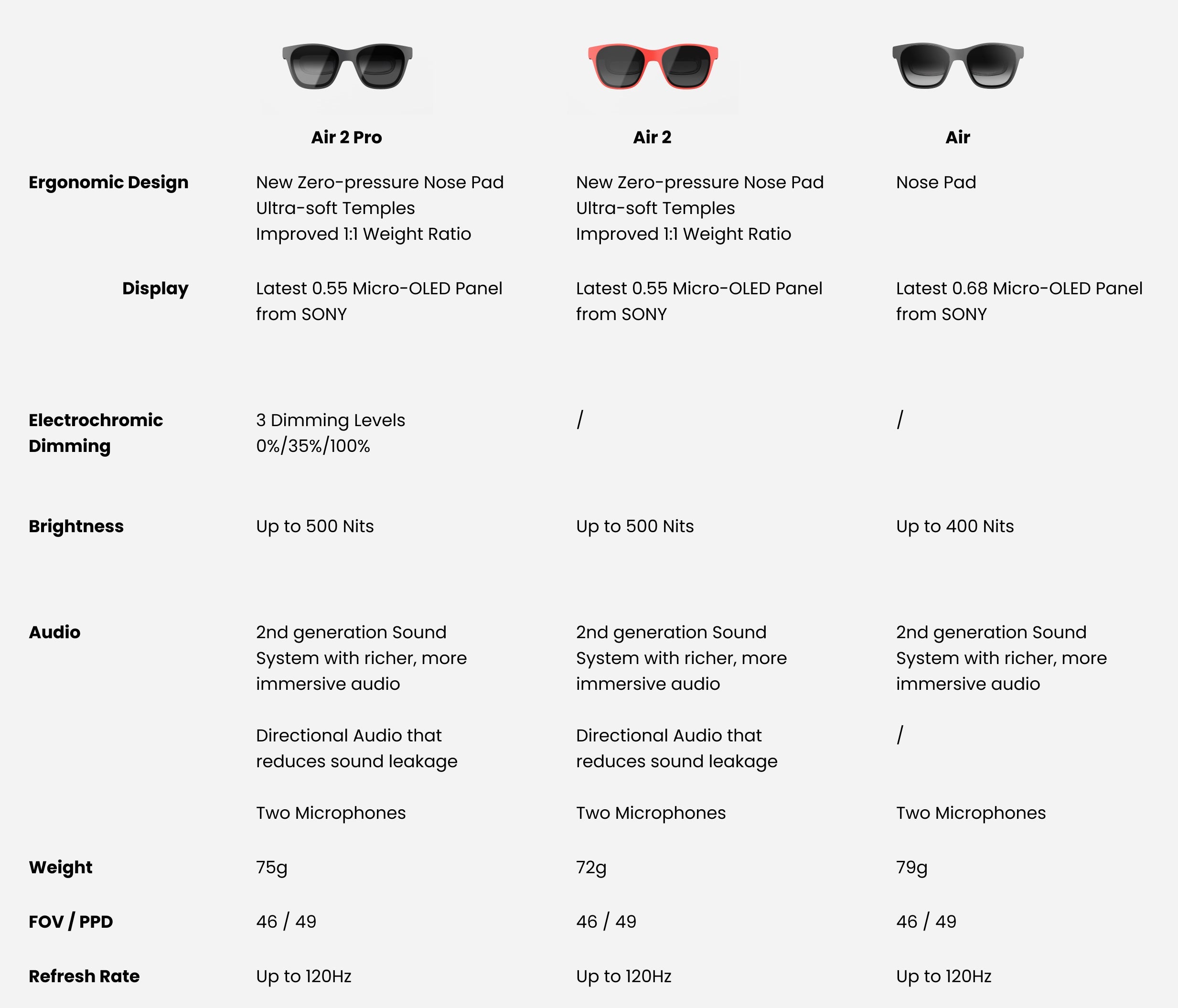 Air 2 - New-generation AR glasses